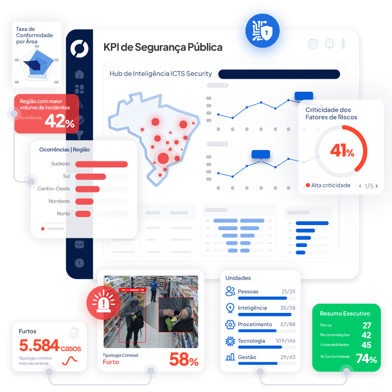 grafico hub de inteligencia icts security